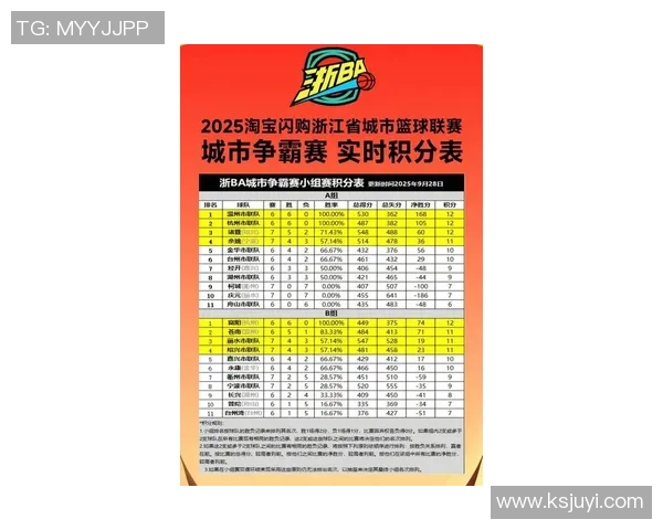 杭州篮球队在联合会杯积分榜中以61分稳居第一名展现强劲实力
